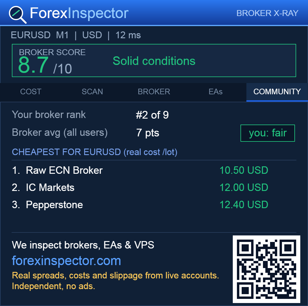 COMMUNITY β how your broker ranks tab