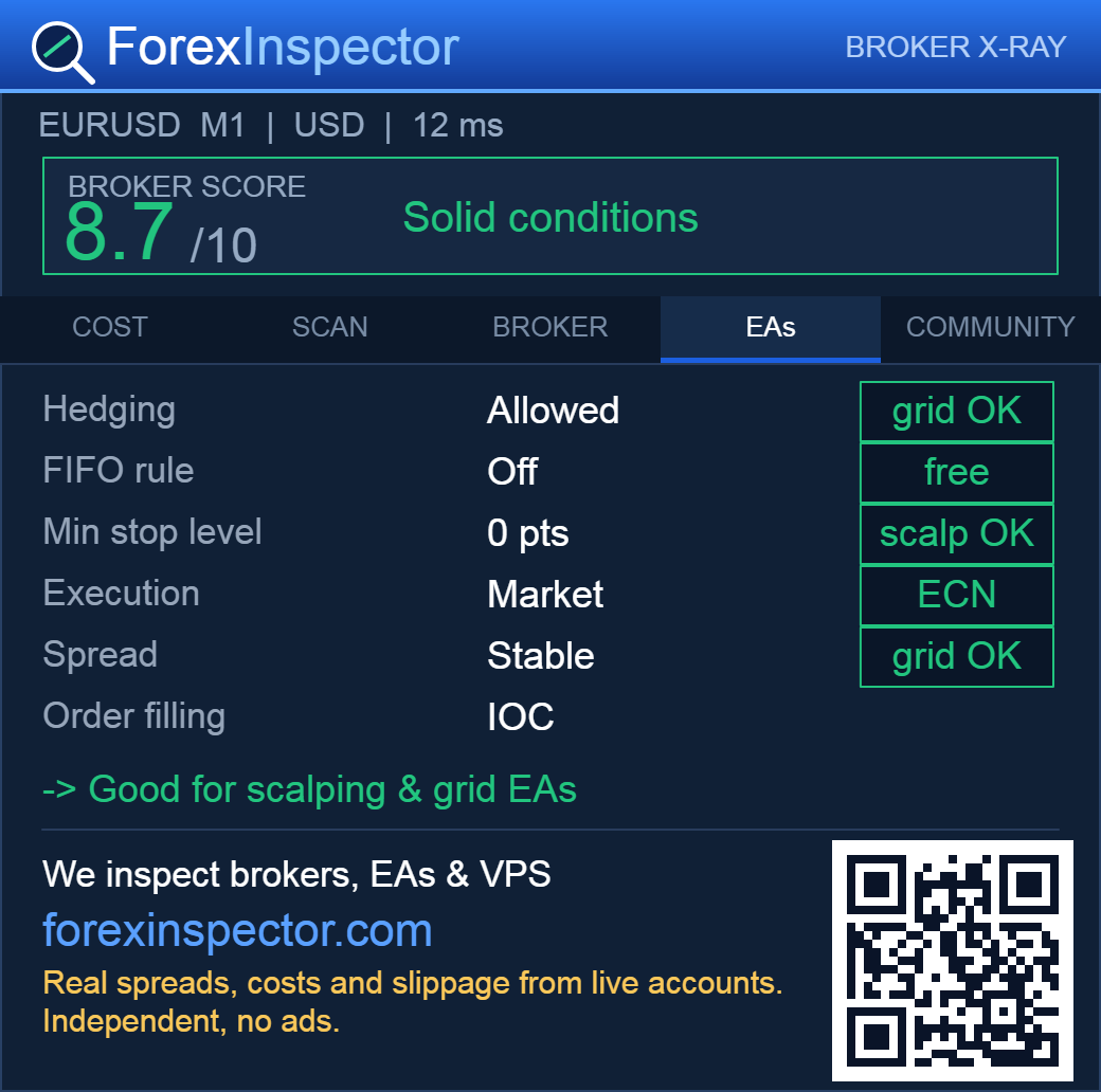 EAs β is your broker good for robots? tab