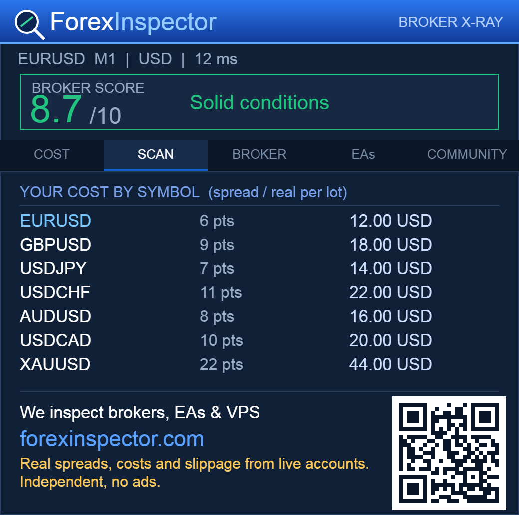 SCAN β your cost across symbols tab